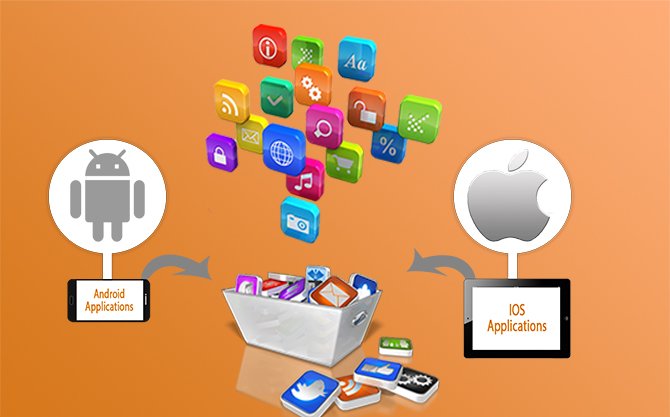 Mobile Application Development Services in Chandigarh Banner